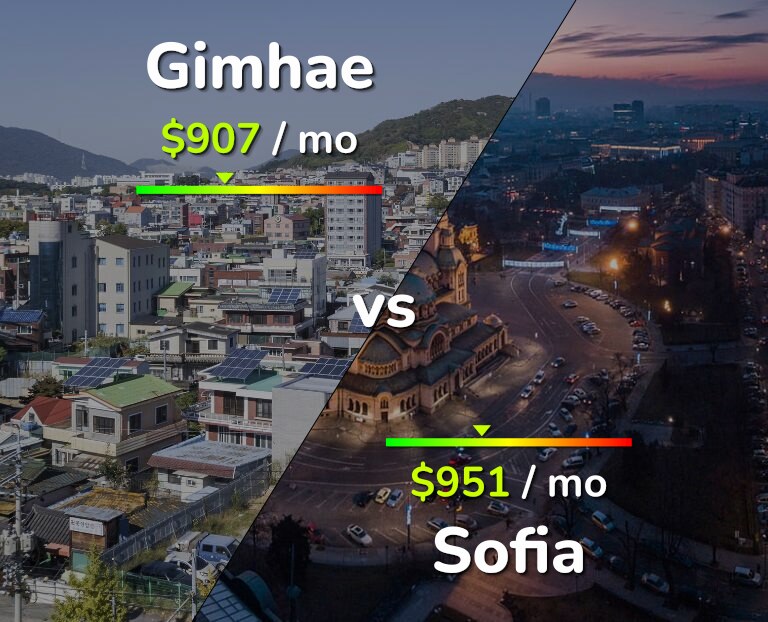 Cost of living in Gimhae vs Sofia infographic