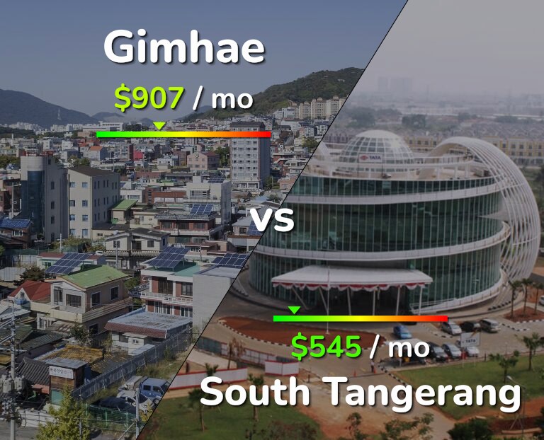 Cost of living in Gimhae vs South Tangerang infographic