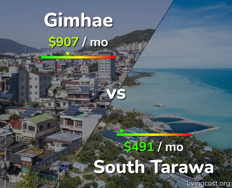Cost of living in Gimhae vs South Tarawa infographic