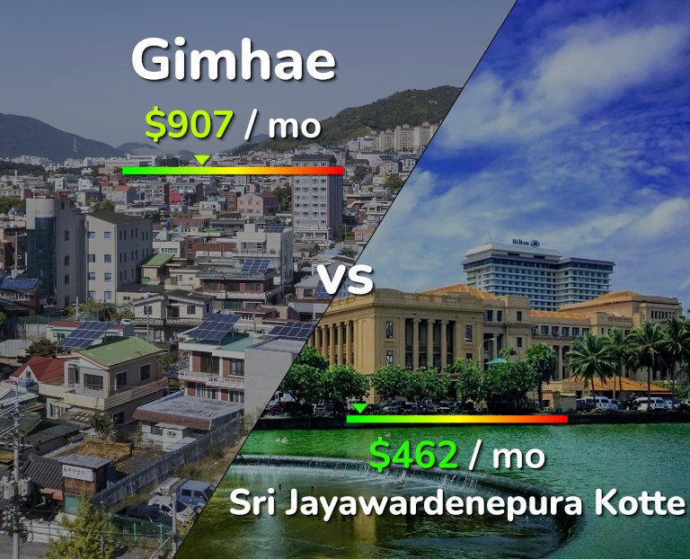 Cost of living in Gimhae vs Sri Jayawardenepura Kotte infographic