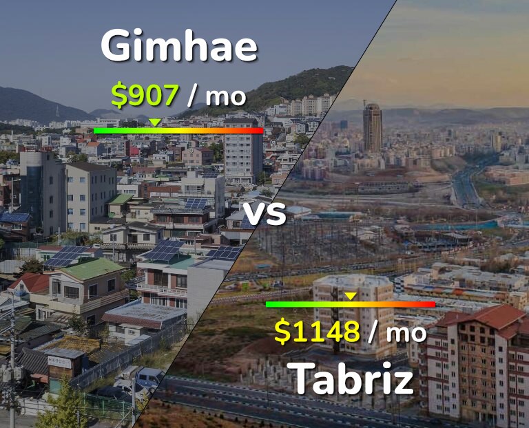 Cost of living in Gimhae vs Tabriz infographic