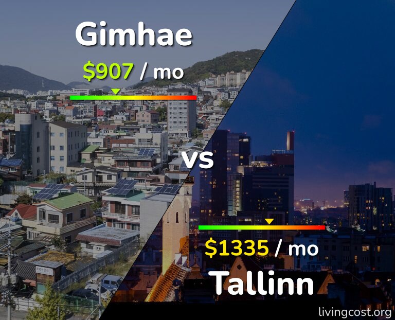 Cost of living in Gimhae vs Tallinn infographic