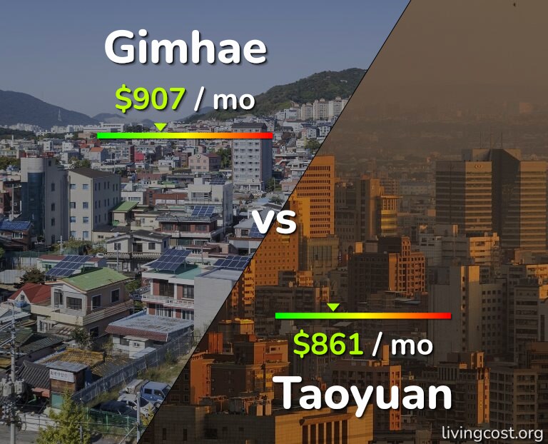 Cost of living in Gimhae vs Taoyuan infographic
