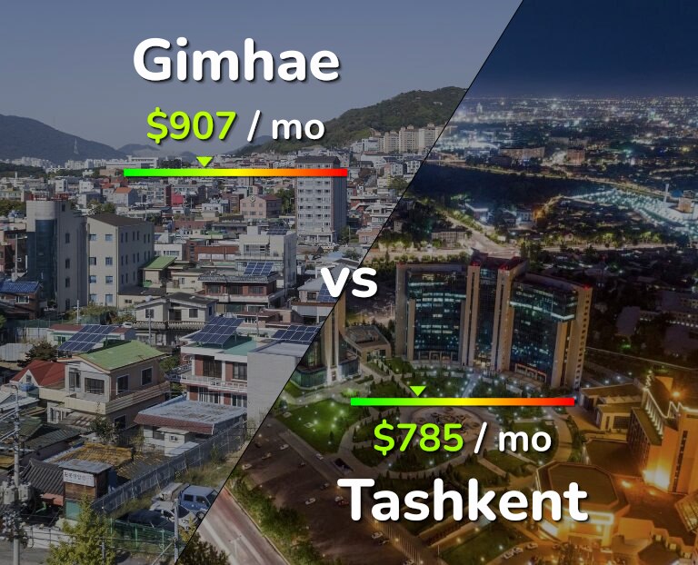Cost of living in Gimhae vs Tashkent infographic