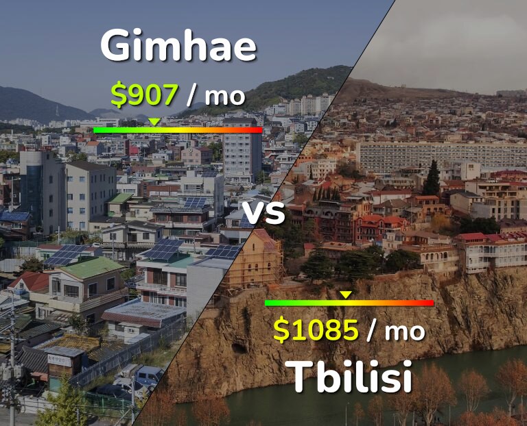 Cost of living in Gimhae vs Tbilisi infographic