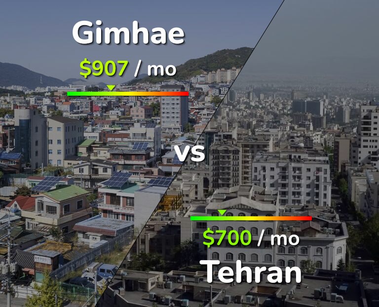 Cost of living in Gimhae vs Tehran infographic