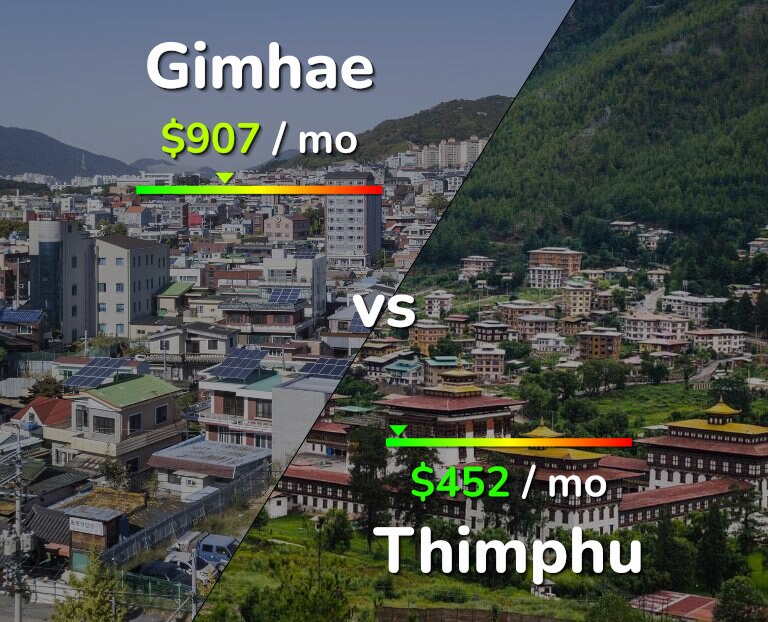 Cost of living in Gimhae vs Thimphu infographic