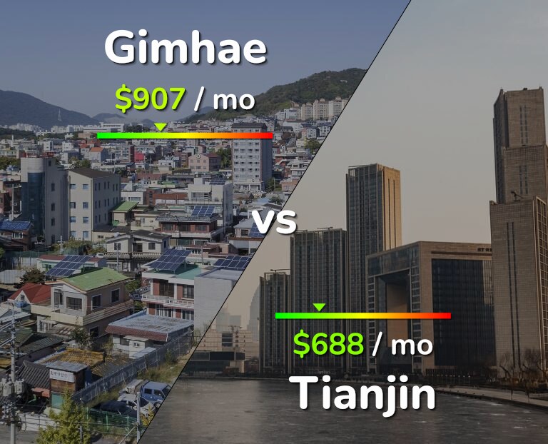 Cost of living in Gimhae vs Tianjin infographic