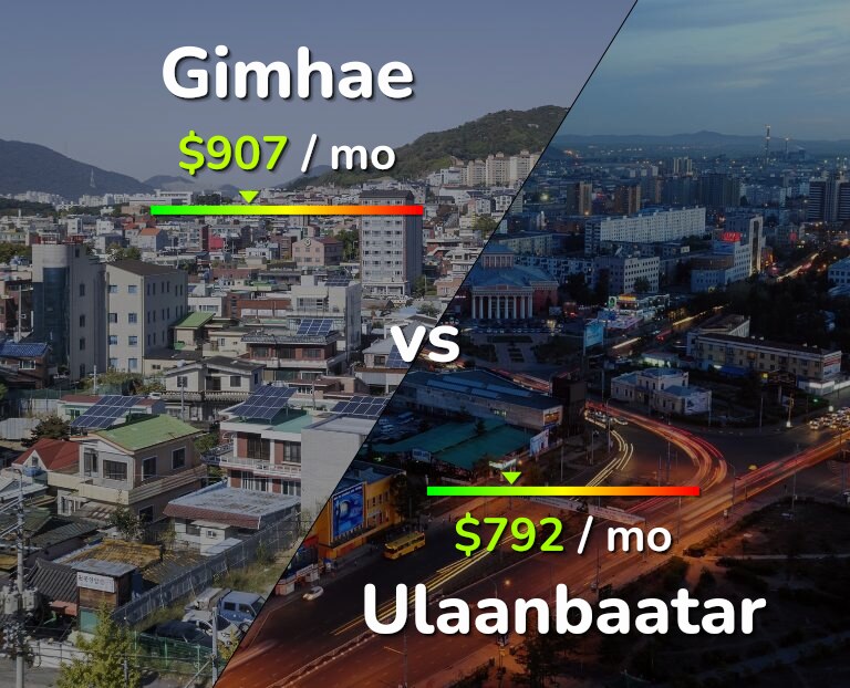 Cost of living in Gimhae vs Ulaanbaatar infographic