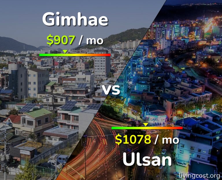 Cost of living in Gimhae vs Ulsan infographic