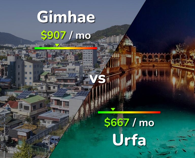Cost of living in Gimhae vs Urfa infographic