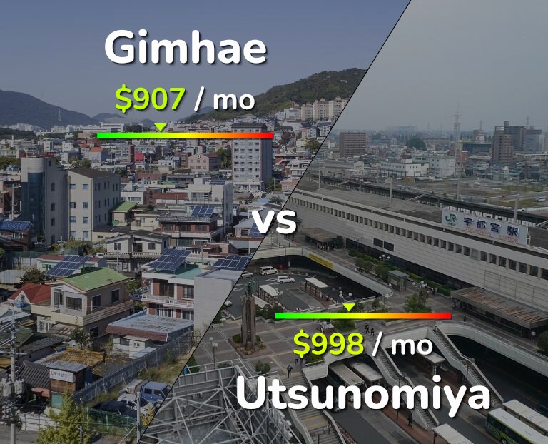 Cost of living in Gimhae vs Utsunomiya infographic