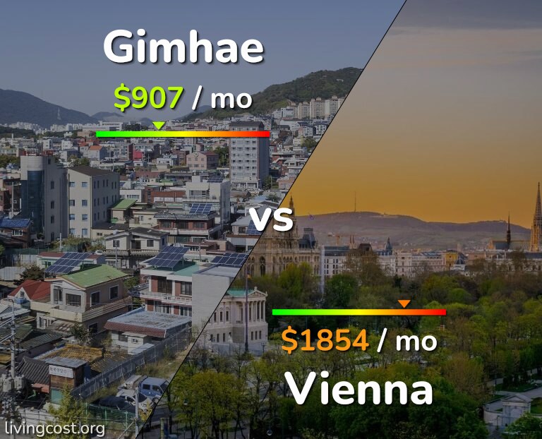 Cost of living in Gimhae vs Vienna infographic