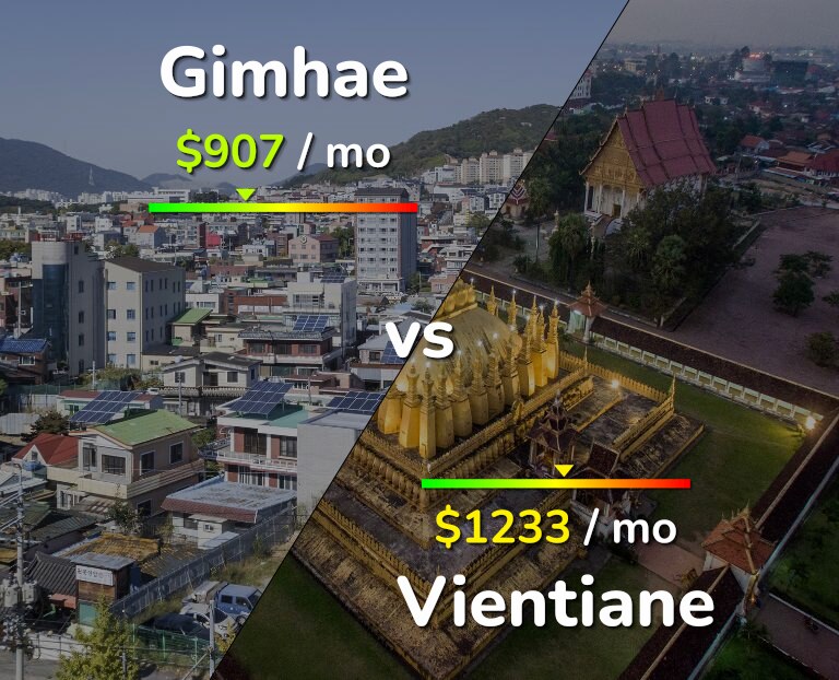 Cost of living in Gimhae vs Vientiane infographic