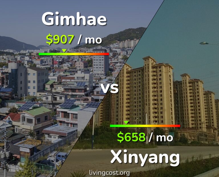 Cost of living in Gimhae vs Xinyang infographic