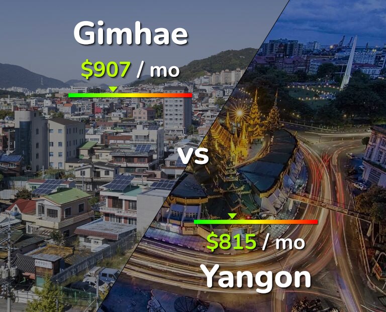 Cost of living in Gimhae vs Yangon infographic