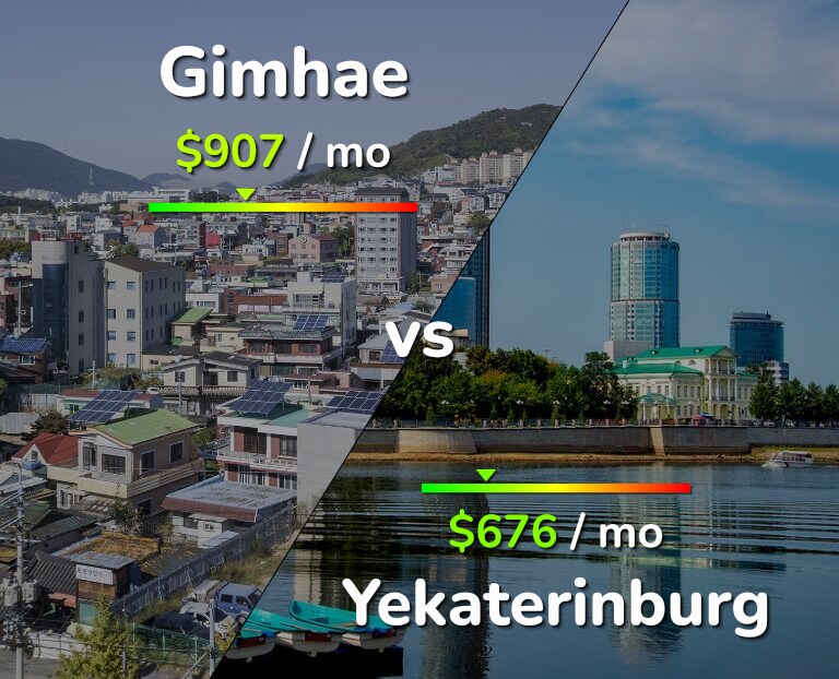 Cost of living in Gimhae vs Yekaterinburg infographic