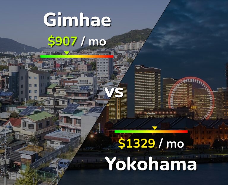 Cost of living in Gimhae vs Yokohama infographic