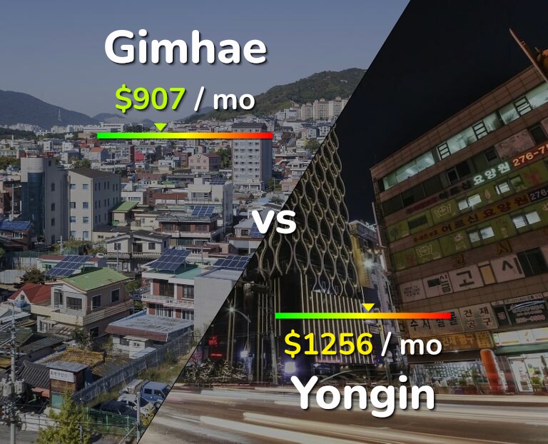 Cost of living in Gimhae vs Yongin infographic
