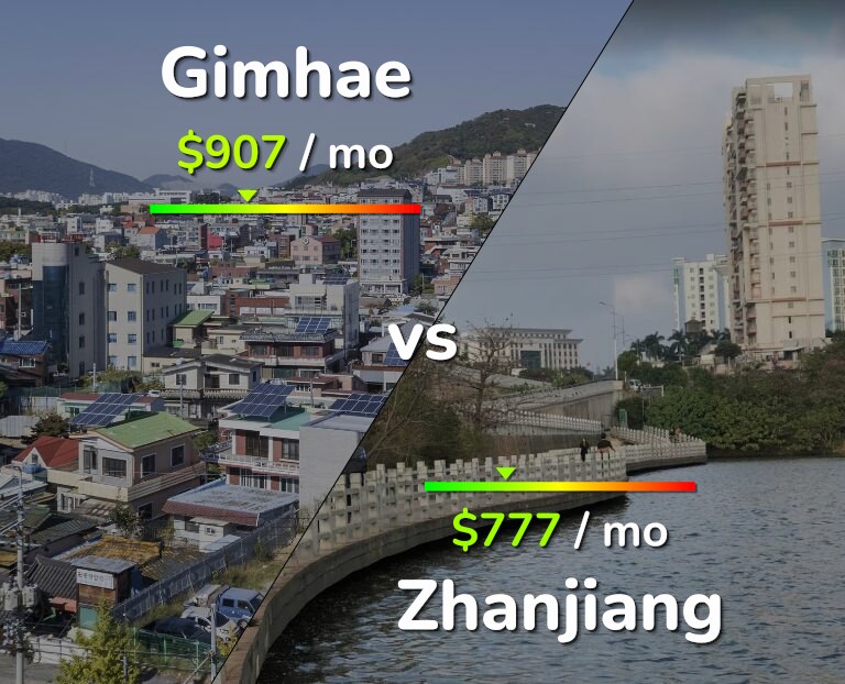Cost of living in Gimhae vs Zhanjiang infographic