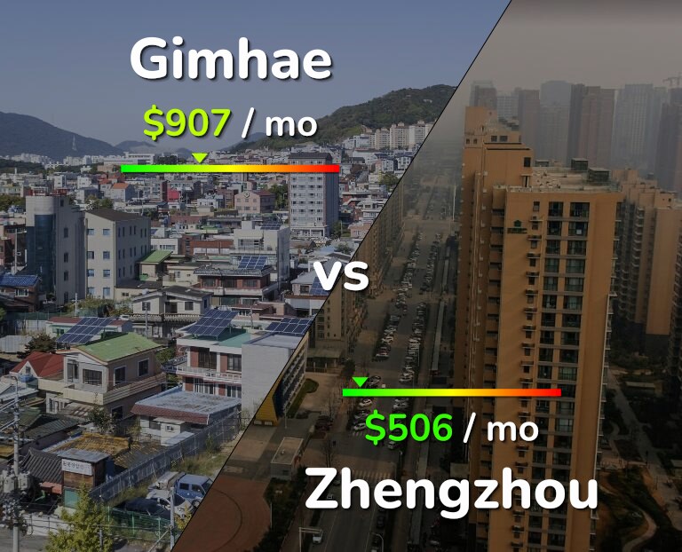 Cost of living in Gimhae vs Zhengzhou infographic