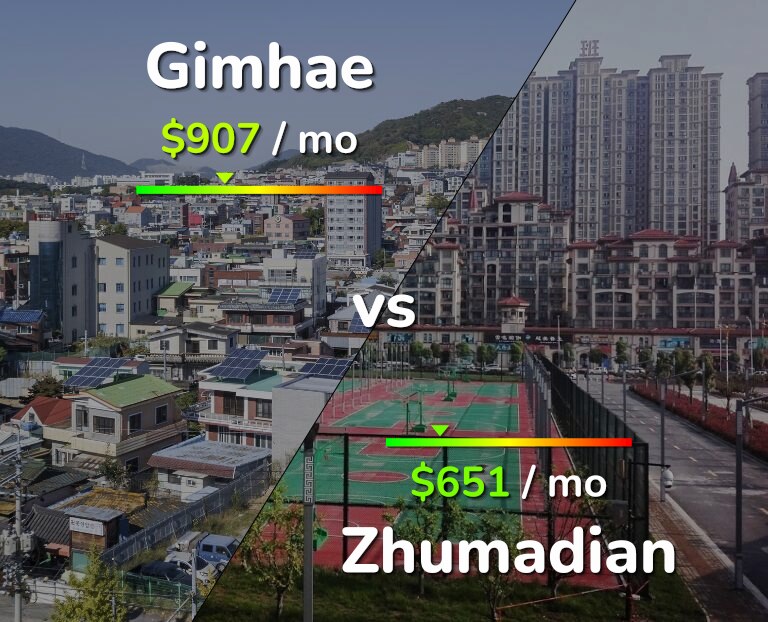 Cost of living in Gimhae vs Zhumadian infographic