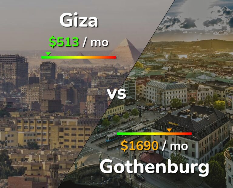 Cost of living in Giza vs Gothenburg infographic