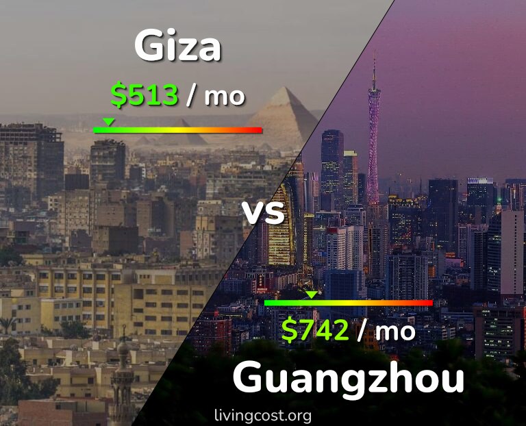 Cost of living in Giza vs Guangzhou infographic