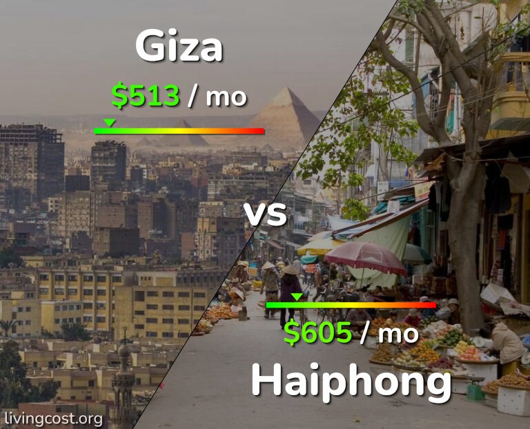 Cost of living in Giza vs Haiphong infographic