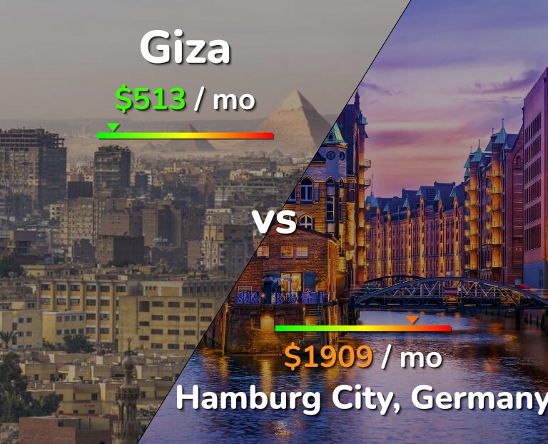 Cost of living in Giza vs Hamburg City infographic