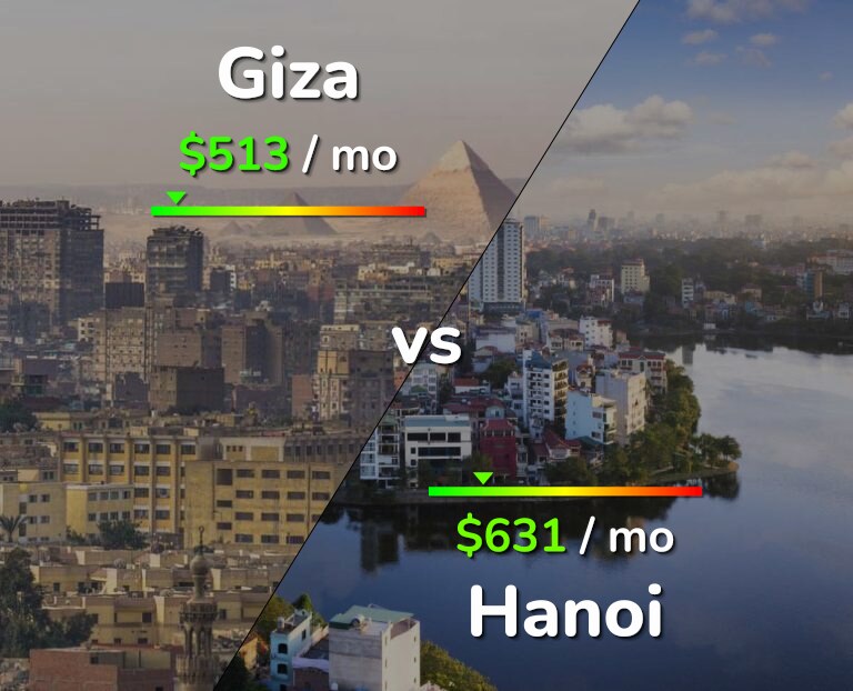 Cost of living in Giza vs Hanoi infographic