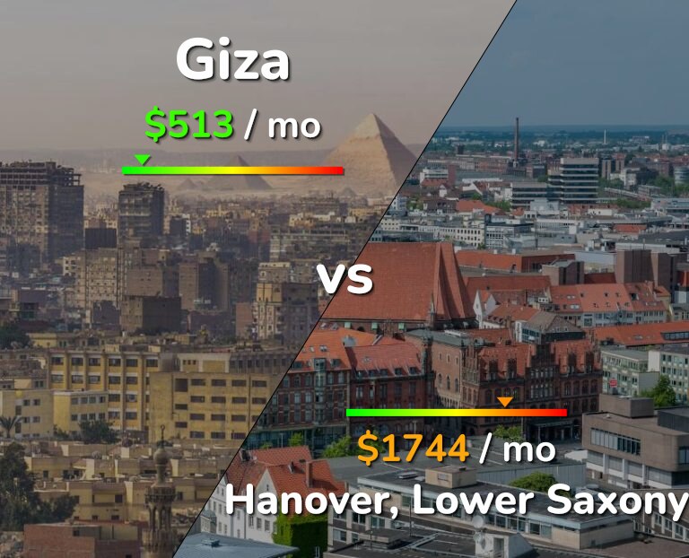 Cost of living in Giza vs Hanover infographic