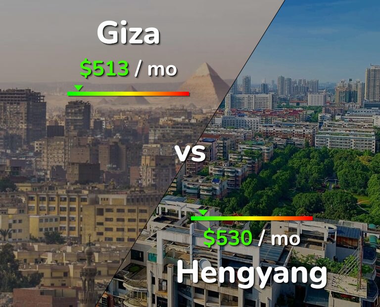 Cost of living in Giza vs Hengyang infographic
