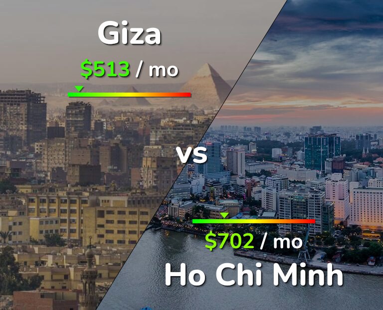 Cost of living in Giza vs Ho Chi Minh infographic