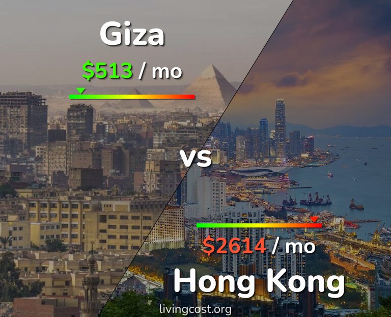 Cost of living in Giza vs Hong Kong infographic