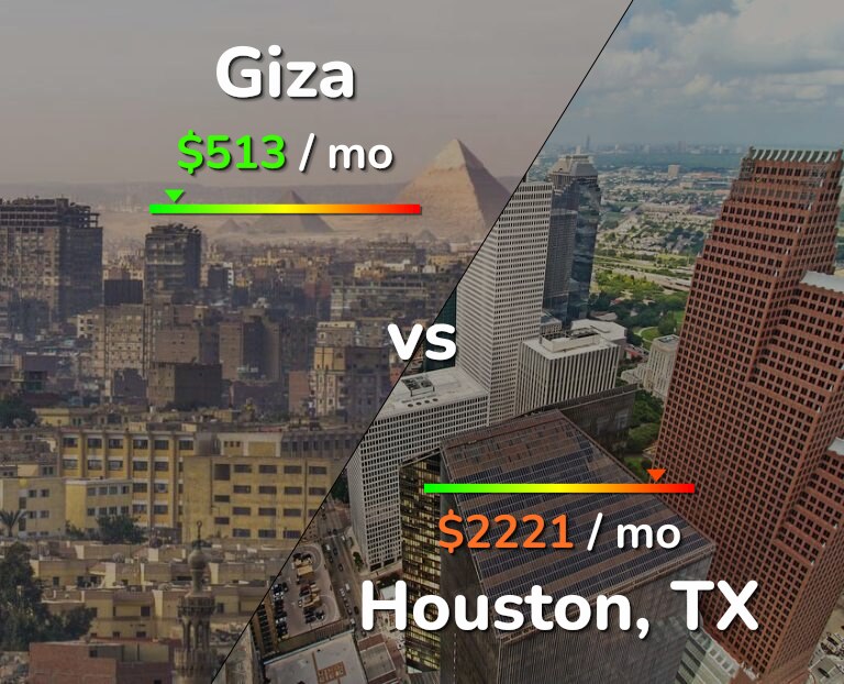Cost of living in Giza vs Houston infographic