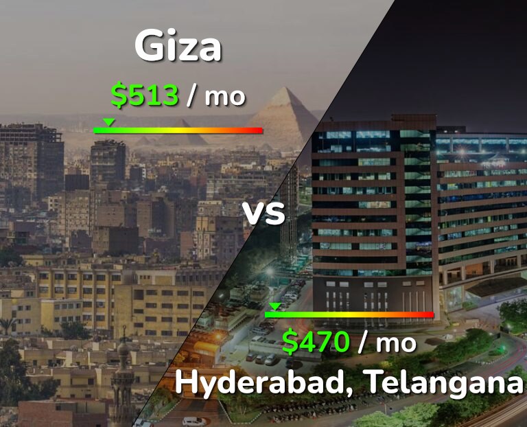 Cost of living in Giza vs Hyderabad, India infographic
