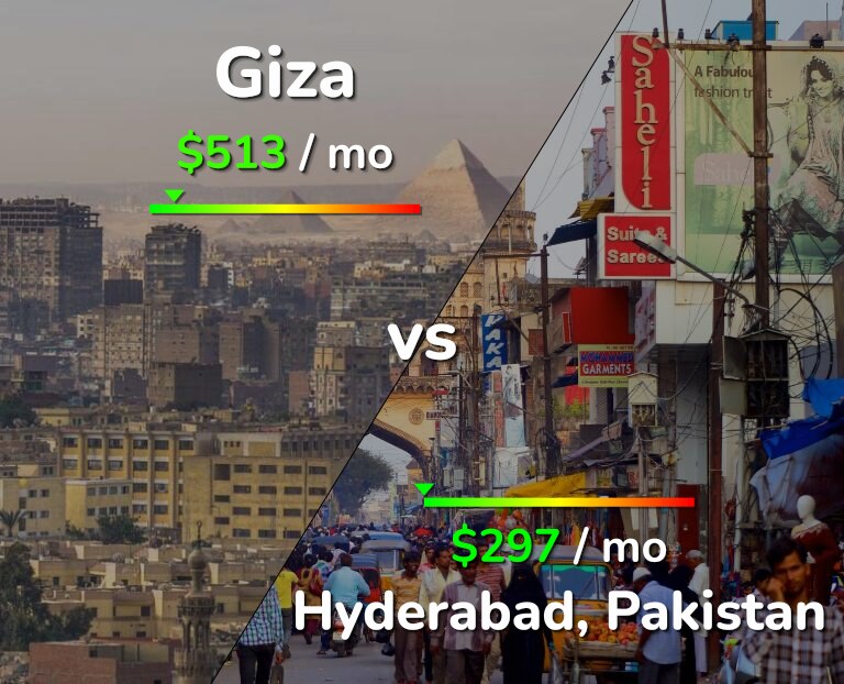 Cost of living in Giza vs Hyderabad, Pakistan infographic