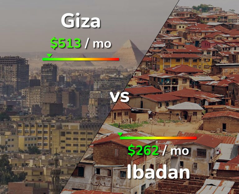 Cost of living in Giza vs Ibadan infographic