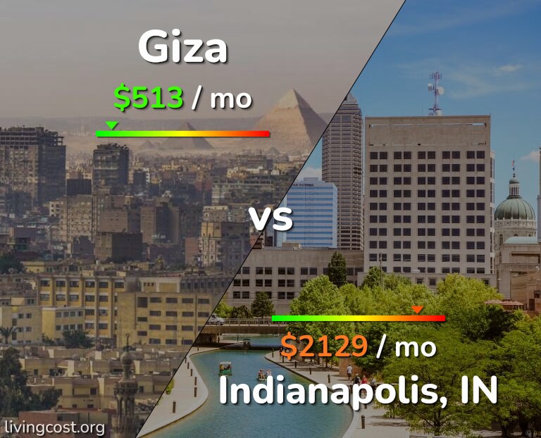 Cost of living in Giza vs Indianapolis infographic