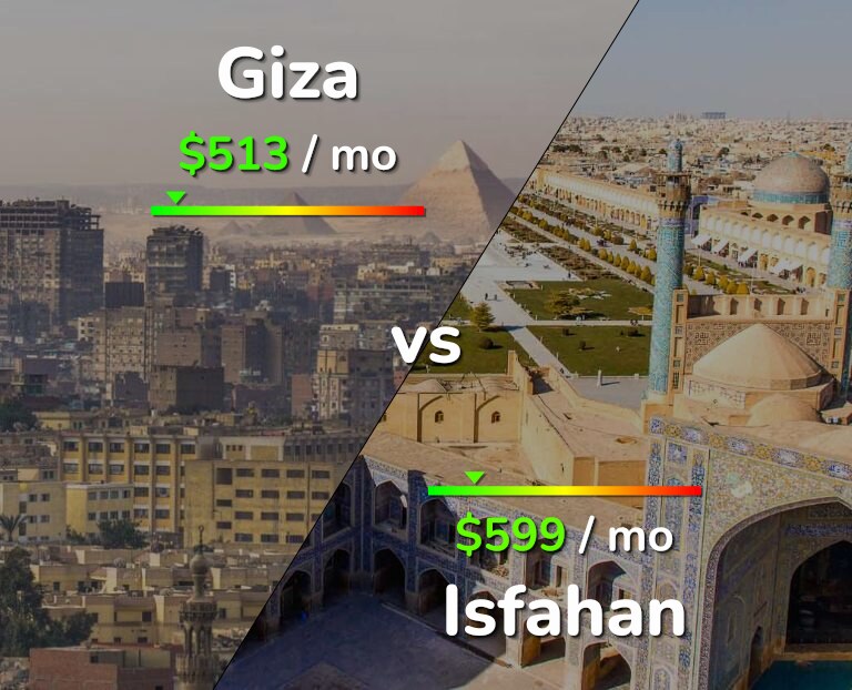 Cost of living in Giza vs Isfahan infographic