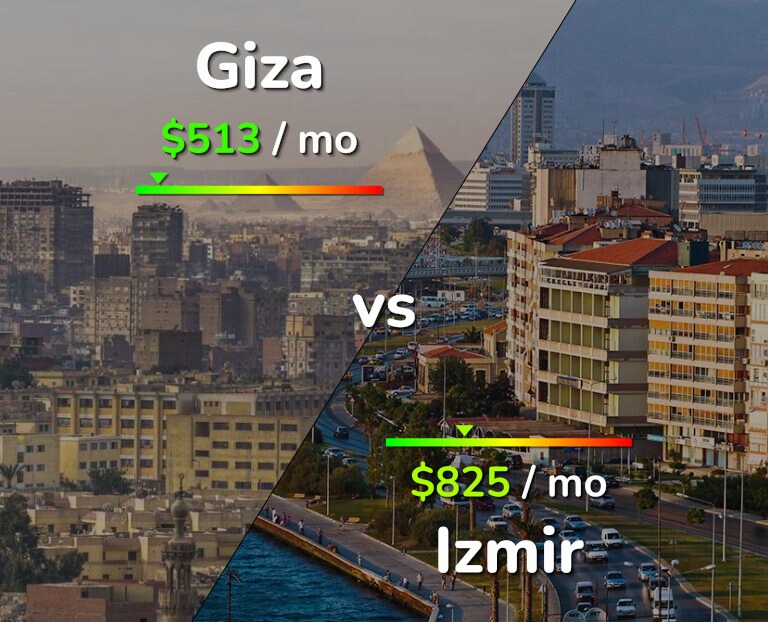 Cost of living in Giza vs Izmir infographic