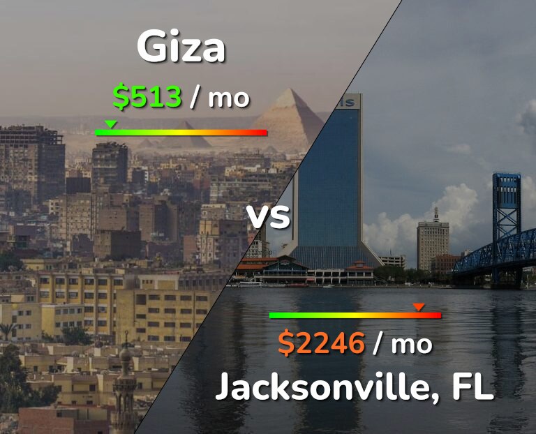 Cost of living in Giza vs Jacksonville infographic