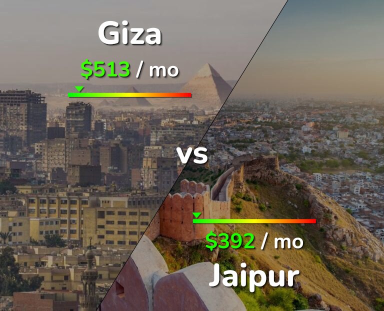 Cost of living in Giza vs Jaipur infographic
