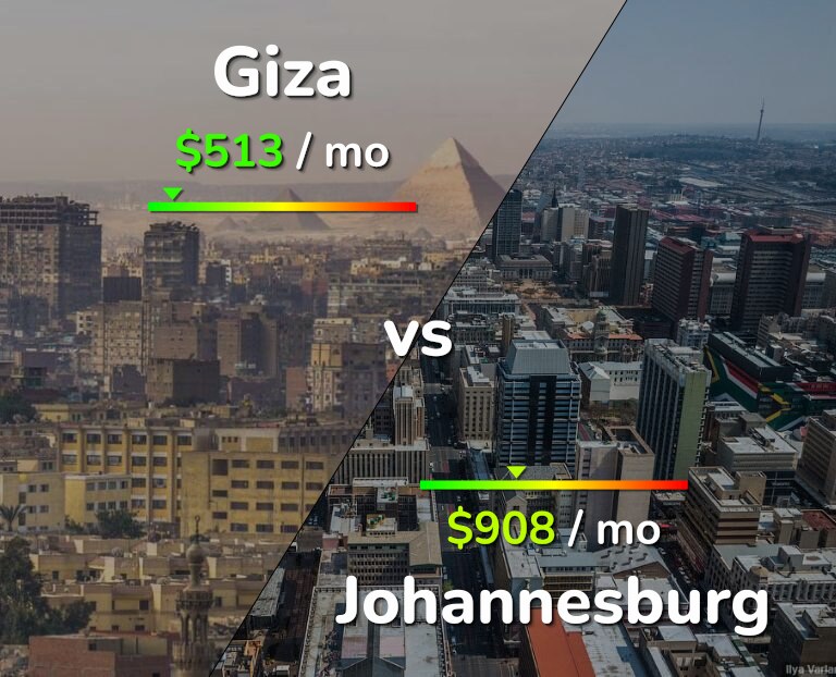 Cost of living in Giza vs Johannesburg infographic