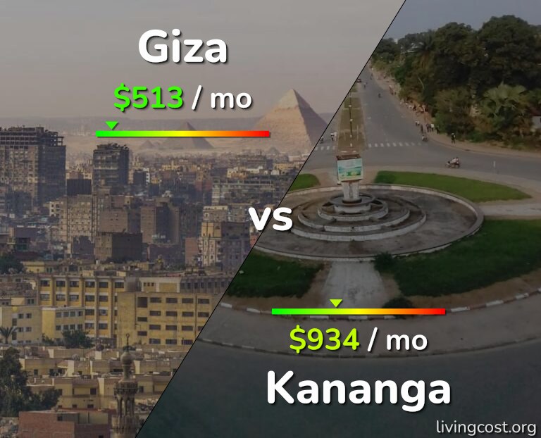 Cost of living in Giza vs Kananga infographic