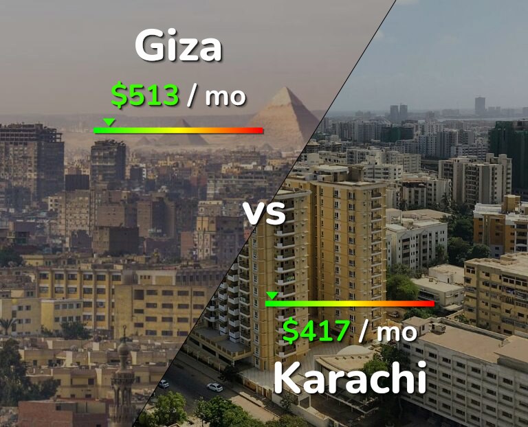 Cost of living in Giza vs Karachi infographic
