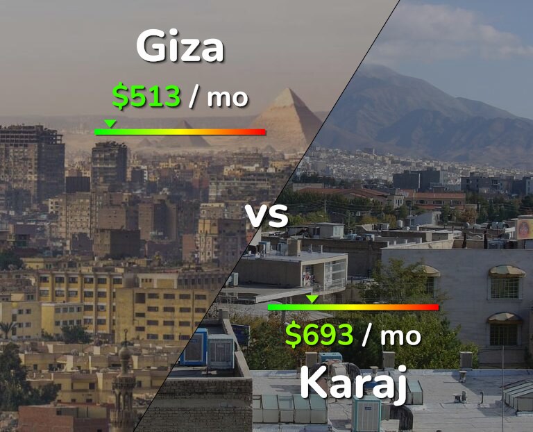 Cost of living in Giza vs Karaj infographic