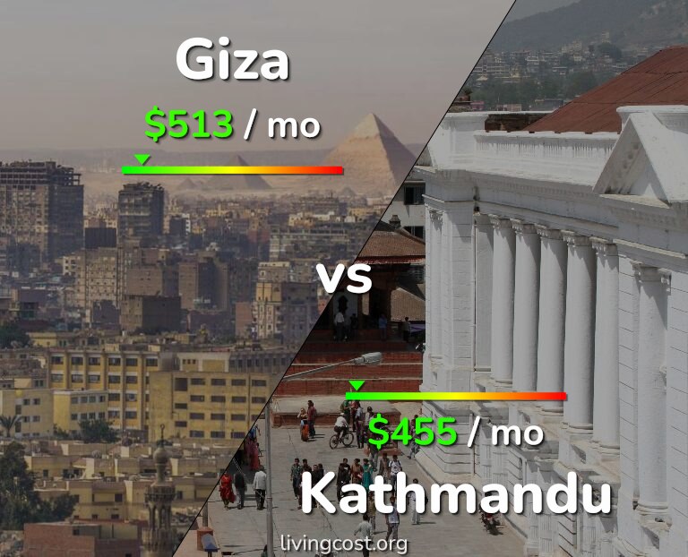 Cost of living in Giza vs Kathmandu infographic