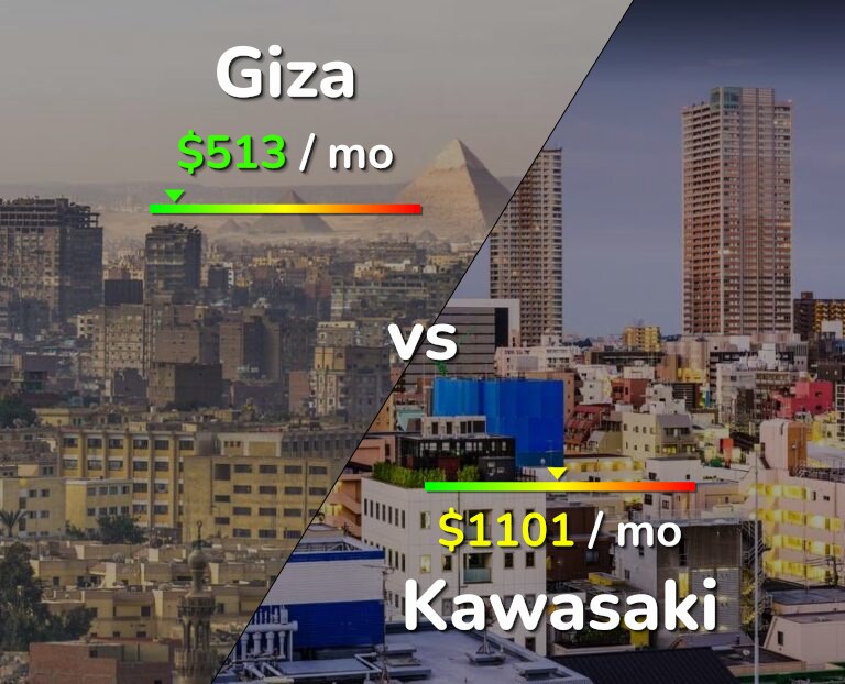 Cost of living in Giza vs Kawasaki infographic